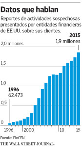 AO-AA866_wsjamd_NS_20160330190647