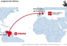 El País: Exministros de Chávez ocultaron dos mil millones de dólares en Andorra