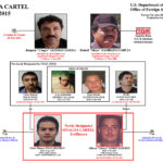 Los cinco métodos de ‘El Chapo’ y el Cártel de Sinaloa para lavar dinero del narcotráfico