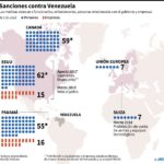 Mapamundi de las sanciones a funcionarios y empresas venezolanas (Infografía)