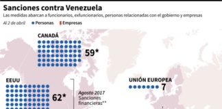Mapamundi de las sanciones a funcionarios y empresas venezolanas (Infografía)