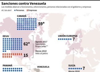 Mapamundi de las sanciones a funcionarios y empresas venezolanas (Infografía)