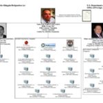 Los tres venezolanos y las 20 empresas golpeados por las sanciones de EE.UU.