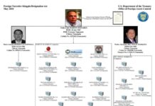 Los tres venezolanos y las 20 empresas golpeados por las sanciones de EE.UU.