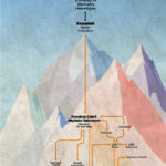 Venezuela Leaks | Documentos filtrados del banco suizo CBH revelan cuentas, transacciones y negocios de la boliburguesía. Primer Capítulo: Alejandro Betancourt