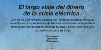 Venezuela Leaks | Documentos filtrados del banco suizo CBH revelan cuentas, transacciones y negocios de la boliburguesía. Primer Capítulo: Alejandro Betancourt
