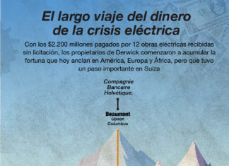 Venezuela Leaks | Documentos filtrados del banco suizo CBH revelan cuentas, transacciones y negocios de la boliburguesía. Primer Capítulo: Alejandro Betancourt