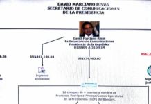 Se entregó exfuncionario salvadoreño ligado a millonaria malversación estatal