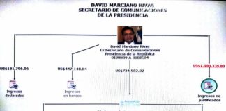 Se entregó exfuncionario salvadoreño ligado a millonaria malversación estatal
