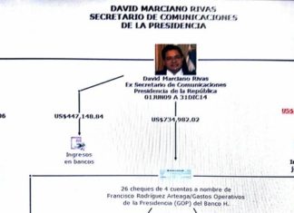 Se entregó exfuncionario salvadoreño ligado a millonaria malversación estatal