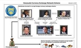 Acusados y ahora sancionados: EEUU sanciona a Raúl Gorrín y a la red de corrupción que se apropió de mas de $2.400 millones a través de delitos cambiarios