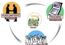 Guía del GAFI alerta sobre el riesgo de los fideicomisos