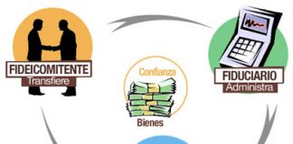 Guía del GAFI alerta sobre el riesgo de los fideicomisos