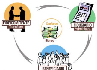 Guía del GAFI alerta sobre el riesgo de los fideicomisos