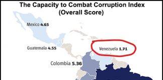 Venezuela obtuvo el último lugar en el Índice de Capacidad para Combatir la Corrupción