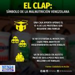 Se necesitan 6 ó 7 cajas CLAP para cubrir la alimentación de una familia en Venezuela