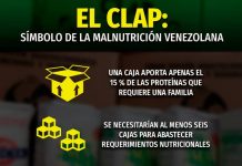 Se necesitan 6 ó 7 cajas CLAP para cubrir la alimentación de una familia en Venezuela