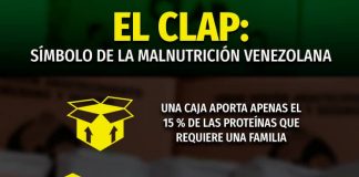 Se necesitan 6 ó 7 cajas CLAP para cubrir la alimentación de una familia en Venezuela
