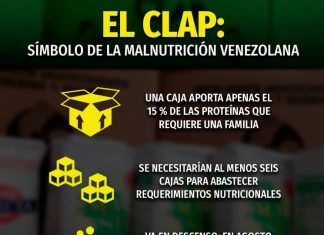 Se necesitan 6 ó 7 cajas CLAP para cubrir la alimentación de una familia en Venezuela