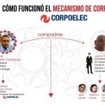 EEUU liberó al empresario Jesús “el negro” Veroes por colaborar con la investigación