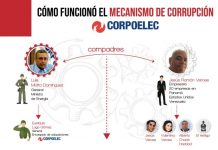 EEUU liberó al empresario Jesús “el negro” Veroes por colaborar con la investigación