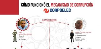 EEUU liberó al empresario Jesús “el negro” Veroes por colaborar con la investigación