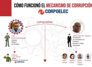 EEUU liberó al empresario Jesús “el negro” Veroes por colaborar con la investigación