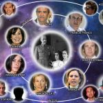 Investigación|El gran negocio de los nietos de Franco: 102 millones de euros y 258 propiedades