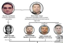 Álvaro Pulido, el socio de Alex Saab es investigado por caso de corrupción de Pdvsa