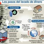 La ruta del blanqueo: Una historia real de una operación de lavado de dinero