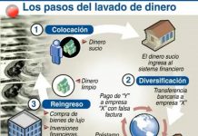 La ruta del blanqueo: Una historia real de una operación de lavado de dinero