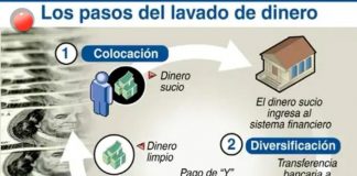 La ruta del blanqueo: Una historia real de una operación de lavado de dinero
