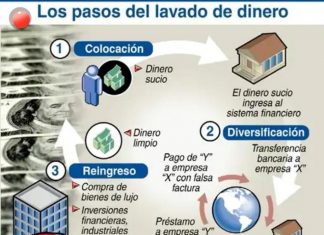 La ruta del blanqueo: Una historia real de una operación de lavado de dinero