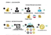 Informe | PETRO: Alto riesgo de lavado de dinero