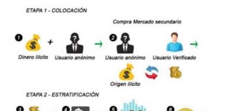 Informe | PETRO: Alto riesgo de lavado de dinero