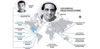 Los tentáculos y fortuna de Alex Saab en 7 países
