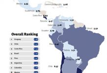 Índice CCC: Venezuela es el país con menos capacidad para combatir la corrupción