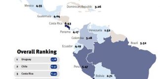 Índice CCC: Venezuela es el país con menos capacidad para combatir la corrupción