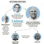 ‘Boliche’, el testigo contra Alex Saab
