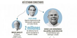 ‘Boliche’, el testigo contra Alex Saab