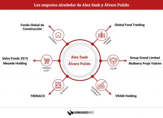 Cerca de un centenar de empresas conforman la macroestructura de Alex Saab