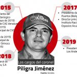 Lácteos Los Andes, otro ejemplo de la subordinación de la justicia al Gobierno