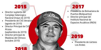 Lácteos Los Andes, otro ejemplo de la subordinación de la justicia al Gobierno