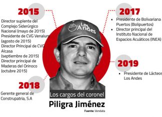 Lácteos Los Andes, otro ejemplo de la subordinación de la justicia al Gobierno