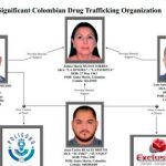 EEUU sanciona a cabecillas de red de narcotráfico en Colombia
