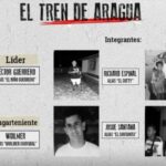 InSight Crime revela: el Tren de Aragua sobrevive como marca más que como organización