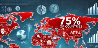 La mayoría de los países no cumple con las normas del GAFI para activos virtuales